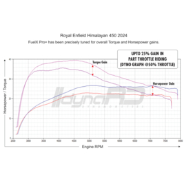 Fuel X Pro PLUS | Royal Enfield Himalayan 450 2024-