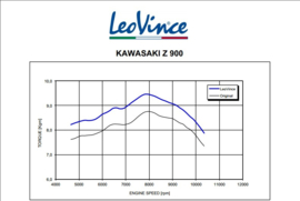 Kawasaki Z900 (17-19) Leovince LV Pro RVS