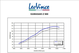 Kawasaki Z900 (17-19) Leovince LV Pro RVS