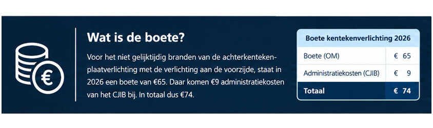 Kentekenverlichting boete
