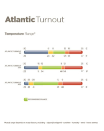 Bucas Atlantic Turnout, 200 gram, BIG Neck