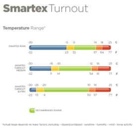 ** Bucas Recuptex Therapy Turnout Light