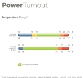 Bucas Power Turnout Light, BIG Neck