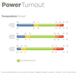 Bucas Power Turnout Extra