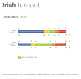 Bucas Irish Turnout Light, 50 gram, BIG Neck