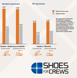 SFC Defense High Tactical boots (O2 ESD)