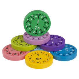 Math Fidget Spinner, tafels van vermenigvuldiging en delen