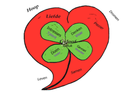 Opleiding: Leren, Profileren en Verbinden (per thema)