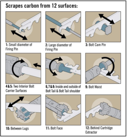 (1408) AR-15 / M16 / C7 / C8 Bolt Carrier cleaning tool Carbon scraper