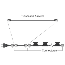 Tussenkabel - nooit meer te korte stekker aan je prikkabel