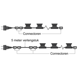 Tussenkabel - nooit meer te korte stekker aan je prikkabel