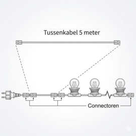 Tussenkabel afstand naar stopcontact verlengen