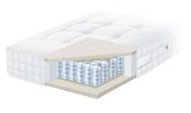 Pullman Silverline Excellence mattress