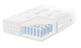 Pullman Silverline Premier mattress