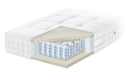 Pullman Silverline Luxury mattress