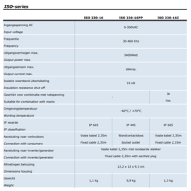 Xenteq ISO 230-16PP Isolatiebewaker