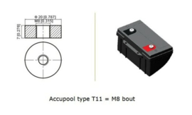 LP VRLA AGM Accu 12V 150h LP12-150 / 483x170x241/241mm