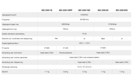 Xenteq ISO 230-25 Isolatiebewaker