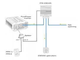 Xenteq PPI 1500-224C zuiverse sinus inverter / omvormer 24V 1500W met app functie
