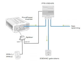 Xenteq PPI 2000-212C zuiverse sinus inverter / omvormer 12V 2000W met app functie