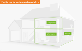 FireAngel Koolmonoxidemelder  W2-CO-10-X 10 Jaar met WiSafe2 module