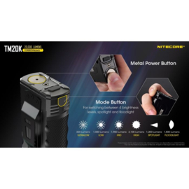 Nitecore TM20K Tactische Zaklamp Oplaadbaar 20000 lumen