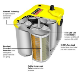 Optima DeepCycle Yellow Top YT S-5,5 +L 12V 75Ah op Aanvraag