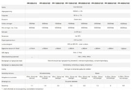 Xenteq PPI 300-212 zuiverse sinus / omvormer 12V 300W