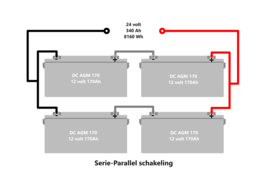 4x Dynac Deep Cycle AGM 170 Accu  Set 12V 170Ah +L 513x223x203mm  (recreatieaccu o.a. boot, camper, caravan, tuinhuis)
