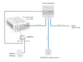 Xenteq Remote T-Splitter voor PurePower PPI Omvormer