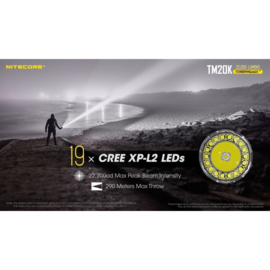 Nitecore TM20K Tactische Zaklamp Oplaadbaar 20000 lumen