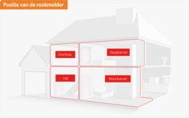 FireAngel Rookmelder ST622 / 3-pack