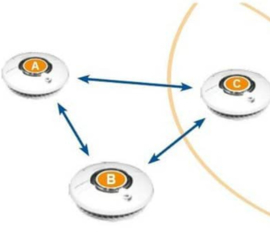 FireAngel Koppelbare Rookmelder met Wisafe2 WST-630 + magneetbevestiging