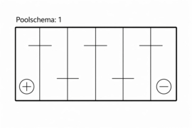 Optima Yellow Top YT S 4.2 Deep Cycle Accu 12V 55Ah 765CCA YTS-4.2 / 8012-254
