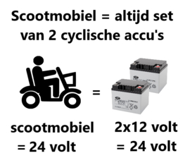 Set 2x Scootmobiel AGM Accu 12V 22Ah Multipower / 181x76x167/167mm