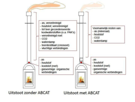 ABCAT 150mm L=300 L=500 of L=1000