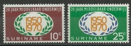 Suriname 534/535 Postfris