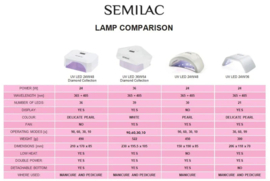 Semilac LED lamp 24W/36