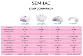 Semilac LED lamp 24/48W