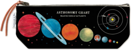 Cavallini - Small Pouch Astronomy Chart