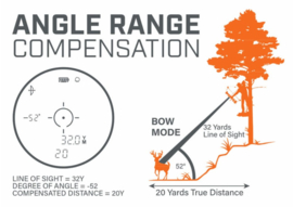 Bushnell Bone Collector 1800 afstandsmeter 6x25mm