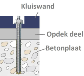 Verankeren...euh... moet dat?