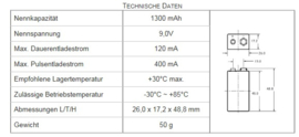 114 Batterij