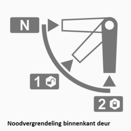 klasse S2 / W3232