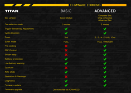 GATE TITAN V3 Advanced Set