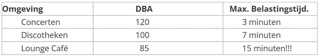 Hoe-lang-hard-geluid-zonder-oordoppen