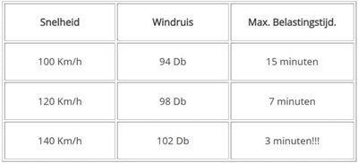 Eartech-motor-gehoorbescherming-hoe-lang