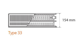 Radson Ramo plint type 33