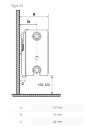 Radson Integra plint type 22