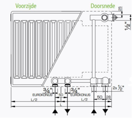 Henrad Softline Eco type 11 hoogte 300